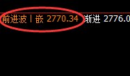 甲醇:4小时周期,价格波动结构实现精准宽幅振荡