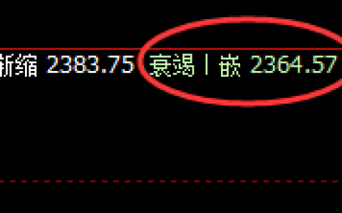焦煤：价格修正式洗盘结构，规则化精准运行