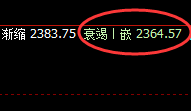 焦煤：价格修正式洗盘结构，规则化精准运行