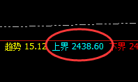焦煤：价格修正式洗盘结构，规则化精准运行