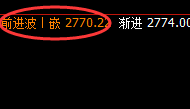 甲醇:4小时结构精准、疯狂的快速洗盘