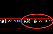 甲醇:4小时结构精准、疯狂的快速洗盘