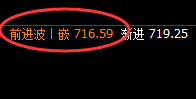 铁矿石:4小时周期价格进入精准修正结构