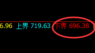 铁矿石:4小时周期价格进入精准修正结构