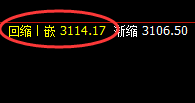 焦炭:4小时周期低点,精准触及并快速拉升