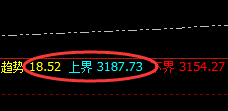 焦炭:4小时周期低点,精准触及并快速拉升
