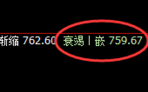 动力煤：维持价格精准修正结构，逃不出规则的束缚