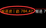 动力煤：维持价格精准修正结构，逃不出规则的束缚
