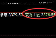 菜粕:延续高位强势回升,一个规则,交易再无忧