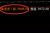 菜粕:延续高位强势回升,一个规则,交易再无忧
