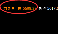 PTA:跌超3%,4小时次高点实现精准大幅回撤
