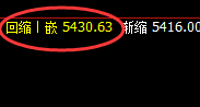 PTA:跌超3%,4小时次高点实现精准大幅回撤