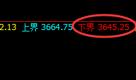 豆粕：一个100%交易胜率的品种之一，规则永恒，自然万物