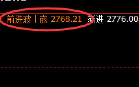 甲醇：跌超2%，日线结构精准实现规则化完美回撤