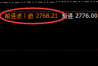 甲醇:跌超2%,日线结构精准实现规则化完美回撤