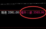 沥青:涨跌有序,永远逃不开价格规则的约束