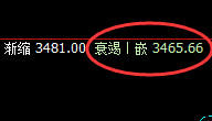 沥青:涨跌有序,永远逃不开价格规则的约束