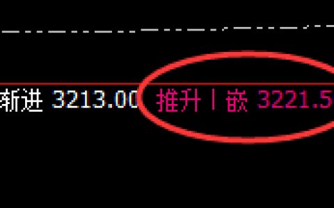 焦炭：精准高位振荡式洗盘，价格规则100%完美运行