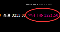 焦炭：精准高位振荡式洗盘，价格规则100%完美运行