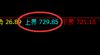 铁矿石:跌超4%,日线结构精准下行,低点直奔极端