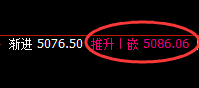 LPG:精准回补修正式洗盘结构,午后完美V形反转