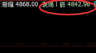 LPG:精准回补修正式洗盘结构,午后完美V形反转
