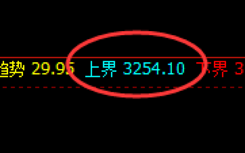 燃油：日线结构精准大幅回撤，有规则无风险