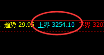燃油：日线结构精准大幅回撤，有规则无风险