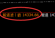 橡胶:全天单边精准下行,日线结构完成完美回撤