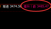 菜粕：精准触及，完美回升，午后加速上行