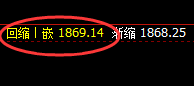 美黄金:夜盘涨超1%,4小时次低点实现精准强势拉升