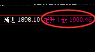 美黄金:夜盘涨超1%,4小时次低点实现精准强势拉升