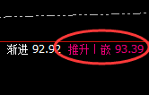 美原油:4小时强势洗盘,精准振荡,规则化100%无忧