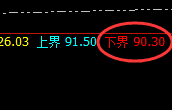 美原油:4小时强势洗盘,精准振荡,规则化100%无忧