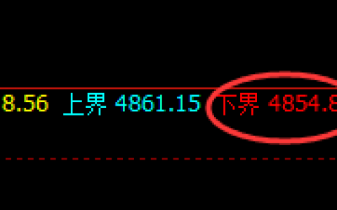 沪银：精准回升，4小时结构规则完美运行