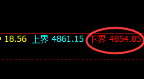 沪银:精准回升,4小时结构规则完美运行