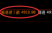 沪银:精准回升,4小时结构规则完美运行