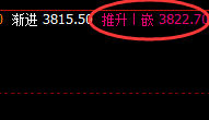 豆粕:高位精准规则化洗盘结构,规则自然,交易无忧