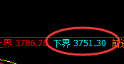 豆粕:高位精准规则化洗盘结构,规则自然,交易无忧