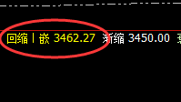 菜粕:简单的修正,不一样的回升,规则化精准打击