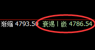 热卷:超百点结构,精准规则化快速拉升