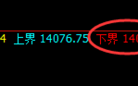 橡胶：4小时低点精准完成，午后价格加速拉升