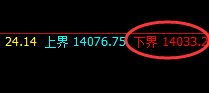 橡胶:4小时低点精准完成,午后价格加速拉升