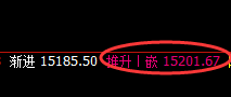 A50指数:日线低点精准触及,午后价格跳跃式加速拉升