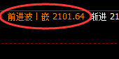 玻璃:日线结构,小区间精准规则化振荡