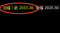 玻璃:日线结构,小区间精准规则化振荡