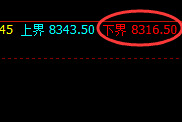 聚丙烯(PP):强弱振荡都是价格规则化的演化