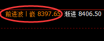 聚丙烯(PP):强弱振荡都是价格规则化的演化