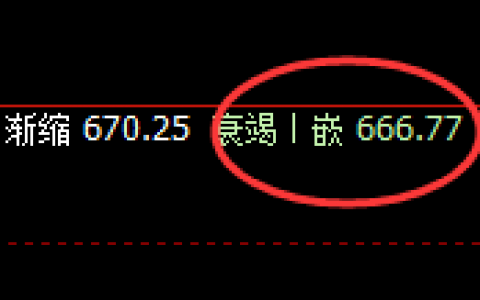 铁矿石：精准洗盘，反复无常，由低及高一气呵成
