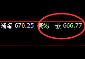 铁矿石:精准洗盘,反复无常,由低及高一气呵成